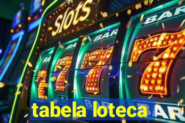 tabela loteca